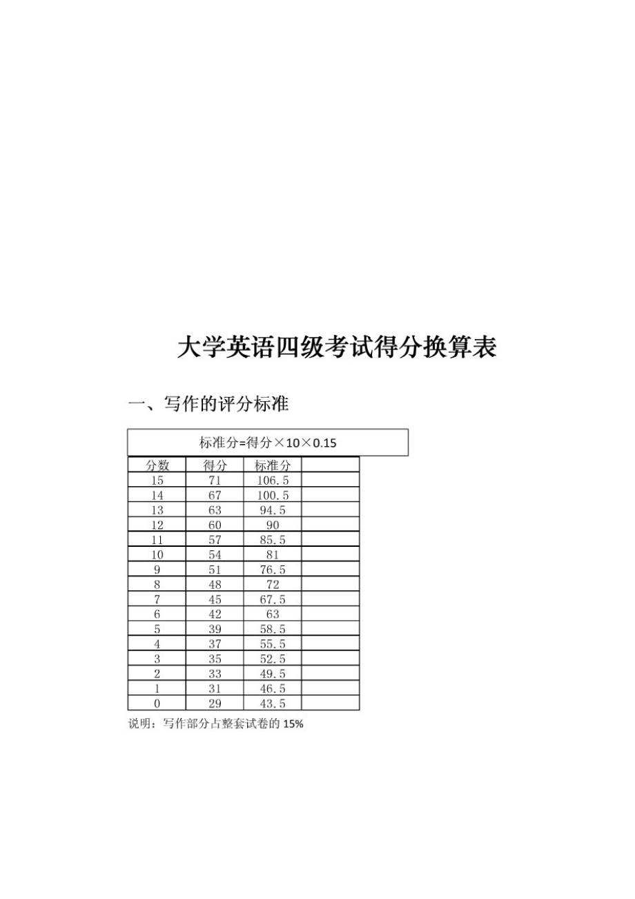 四級每道題的具體分值-圖1