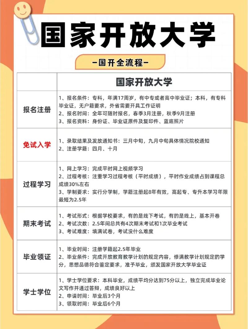 國家開放大學是什么性質的大學-圖1