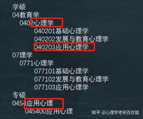 心理學和應用心理學有什么區別-圖1