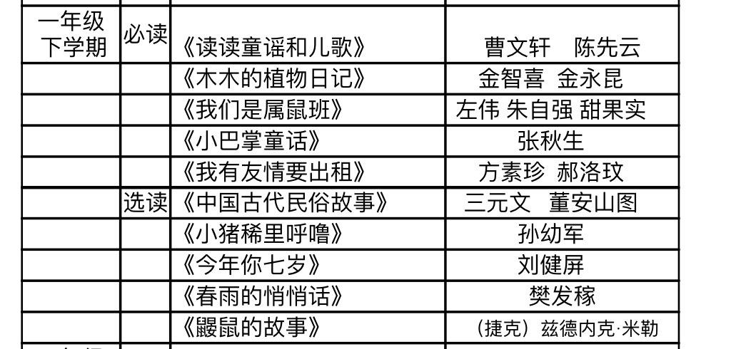 小學一年級課外閱讀推薦書目-圖1
