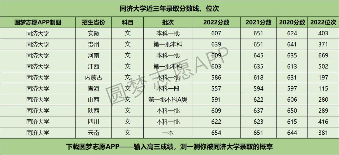 在線輸入分數推薦大學-圖1