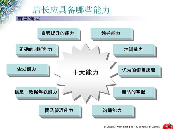 店長應該具備五個能力-圖1