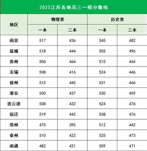 高三一模多少分正常(高三一模300分還有救嗎)-圖1