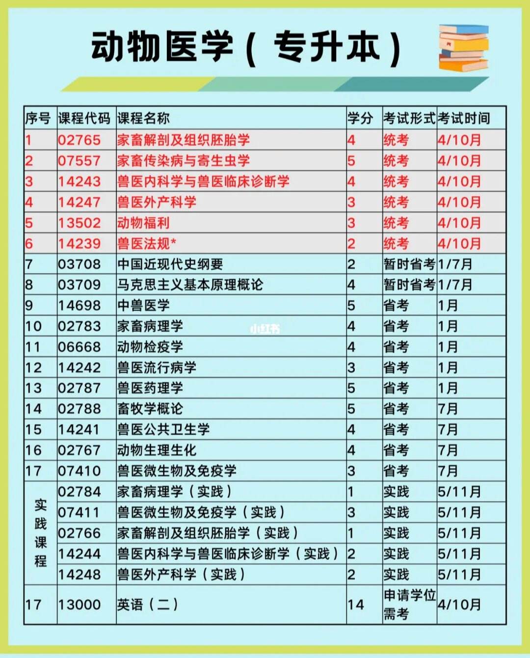 醫學專業可以自考嗎-圖1