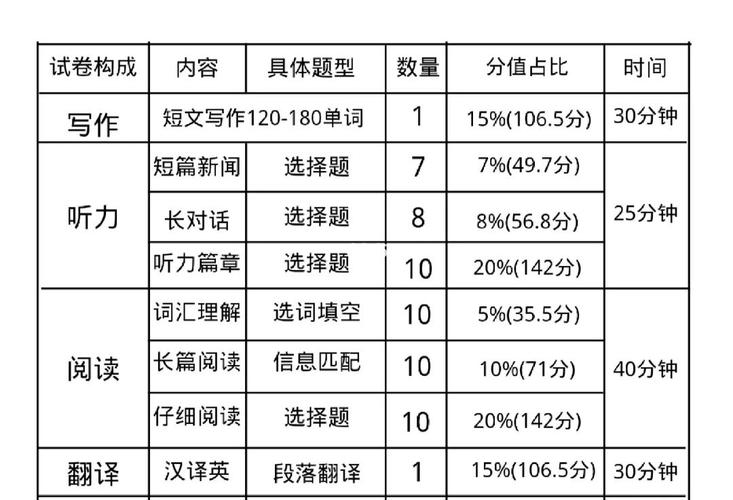 四級時間多少分鐘-圖1