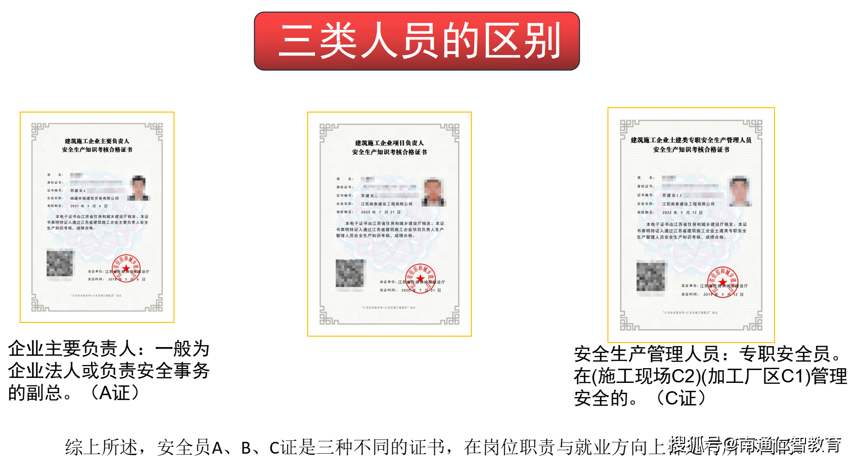 安全員證分為哪幾類-圖1