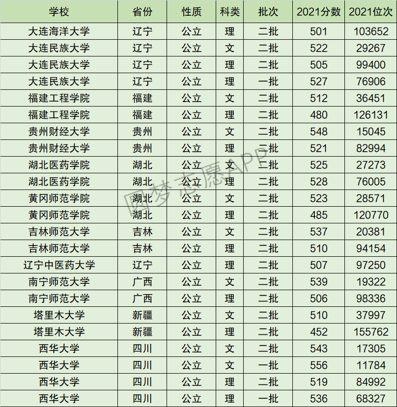 西華師范大學什么檔次(西華師范大學最厲害三個專業)-圖1
