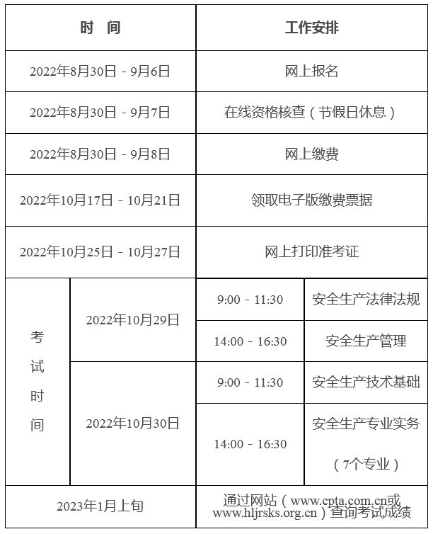 安全工程師考試時間-圖1