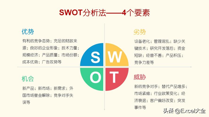 swot是什么意思-圖1