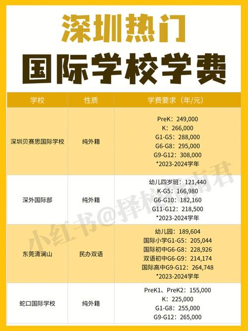 交換生是自費還是公費-圖1