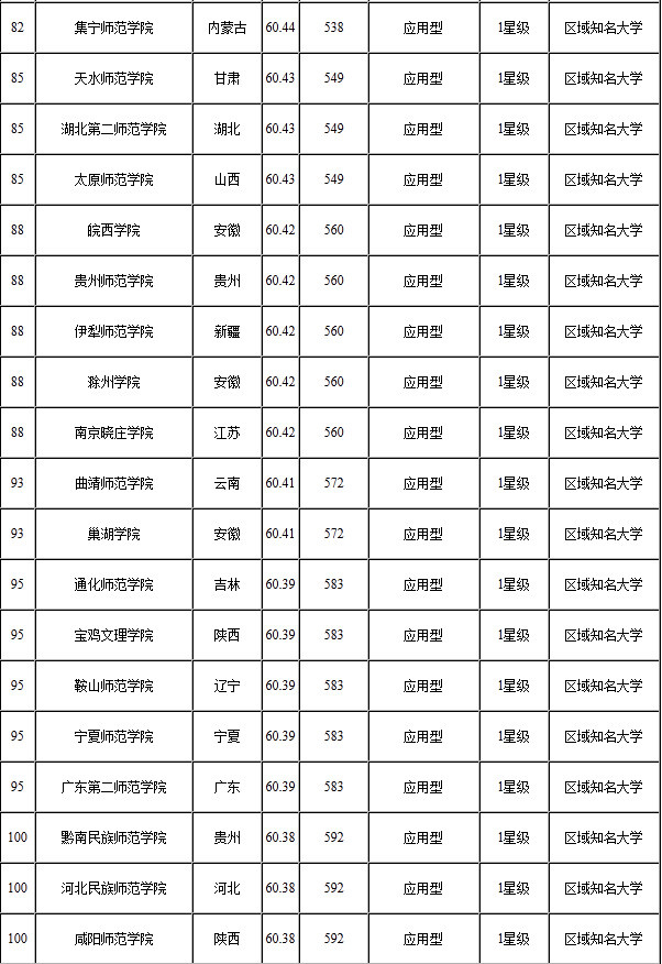 師范類研究生哪個學校比較好考-圖1