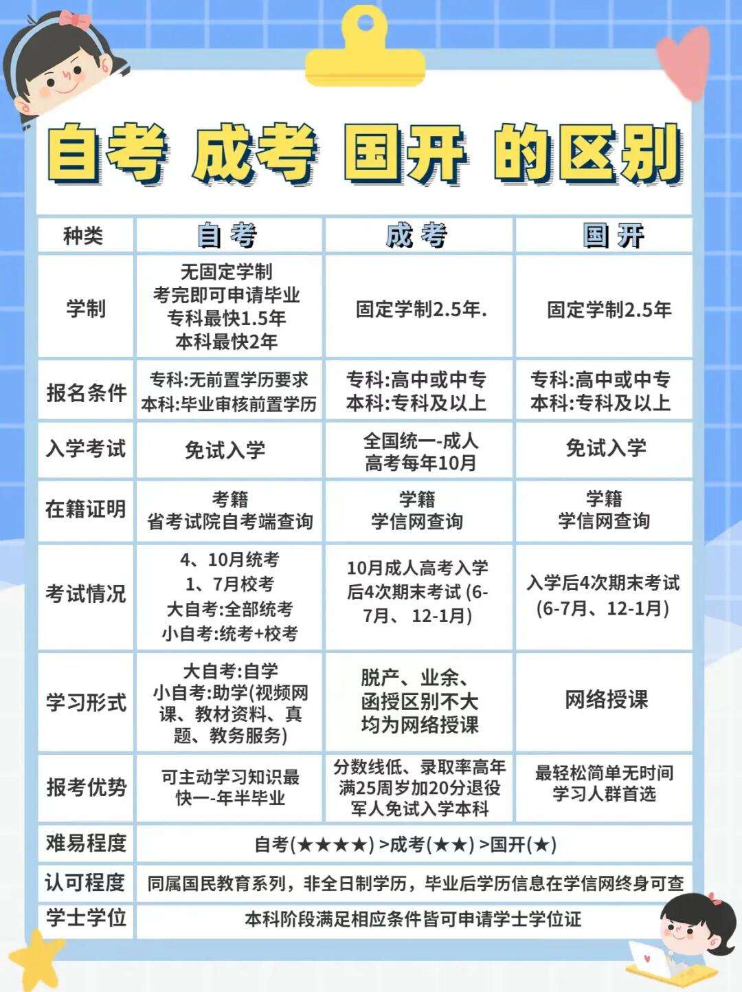 自考和成考的區(qū)別-圖1