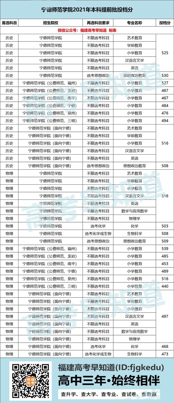 提前批能報幾個學校幾個專業-圖1