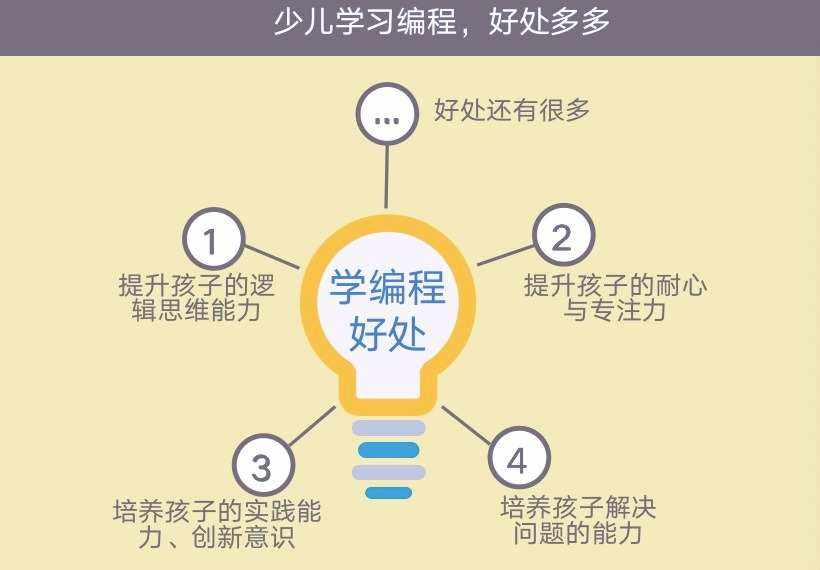 什么是編程學編程有什么好處-圖1