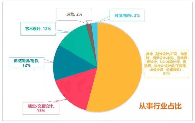 數字媒體技術專業就業方向及前景-圖1