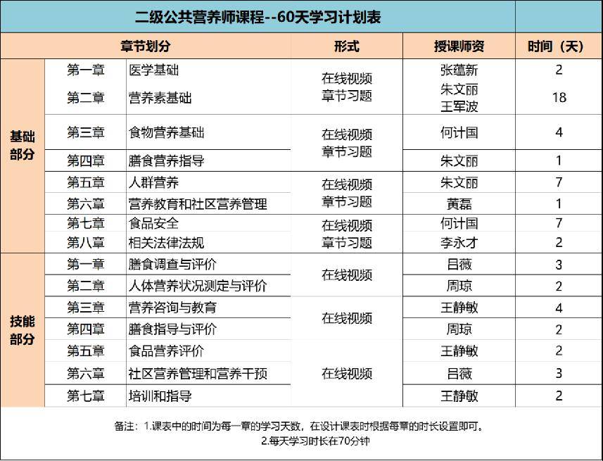 報考營養師需要什么條件-圖1