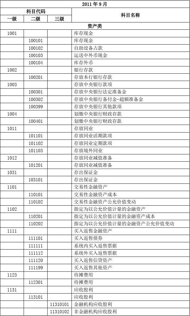網銀年費計入什么科目-圖1