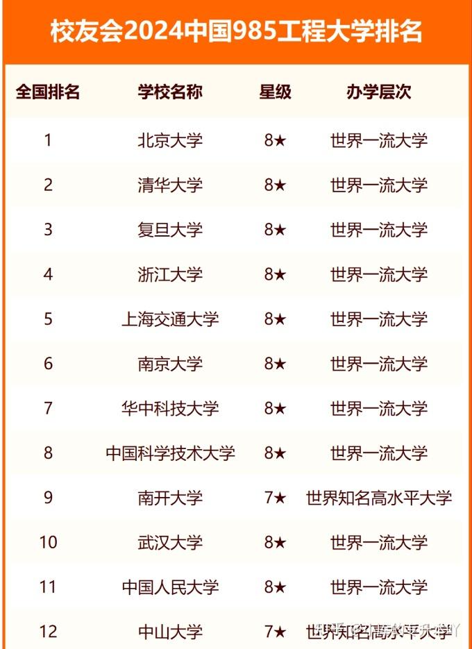 中國大學前100名排位-圖1