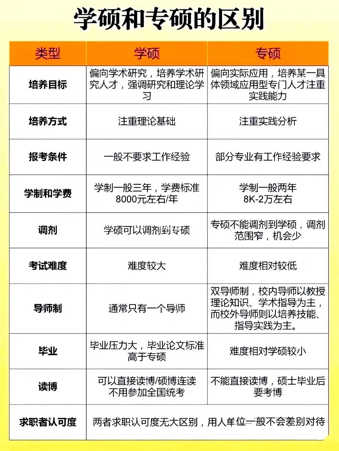 考數一英一的專碩可以調劑學碩嗎(天大考研最難的四個專業)-圖1