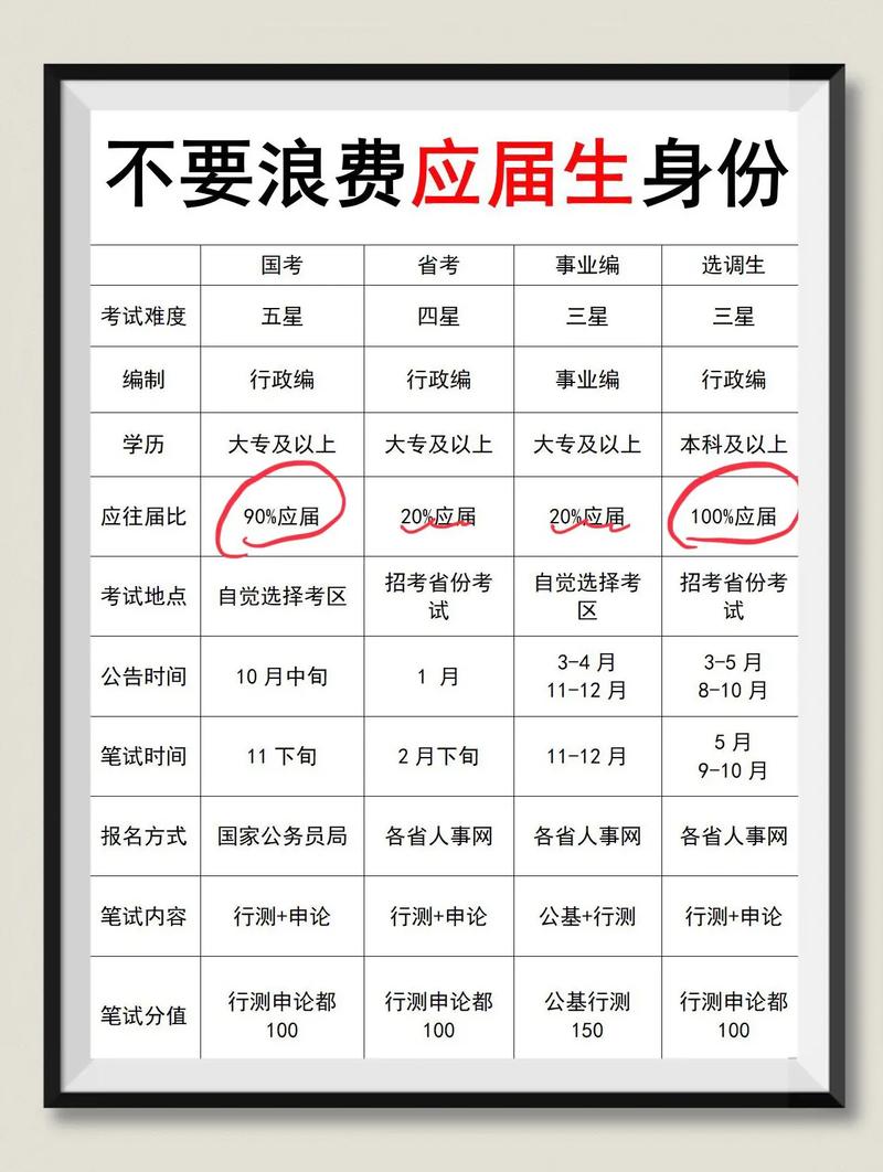應(yīng)屆生考公務(wù)員的要求和條件-圖1