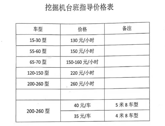 挖掘機培訓學校學費多少錢-圖1