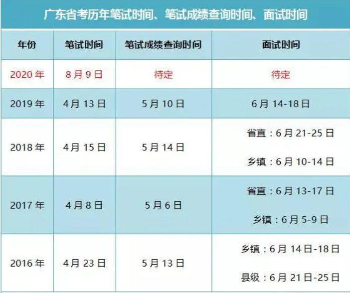 公務(wù)員考試成績什么時候公布-圖1