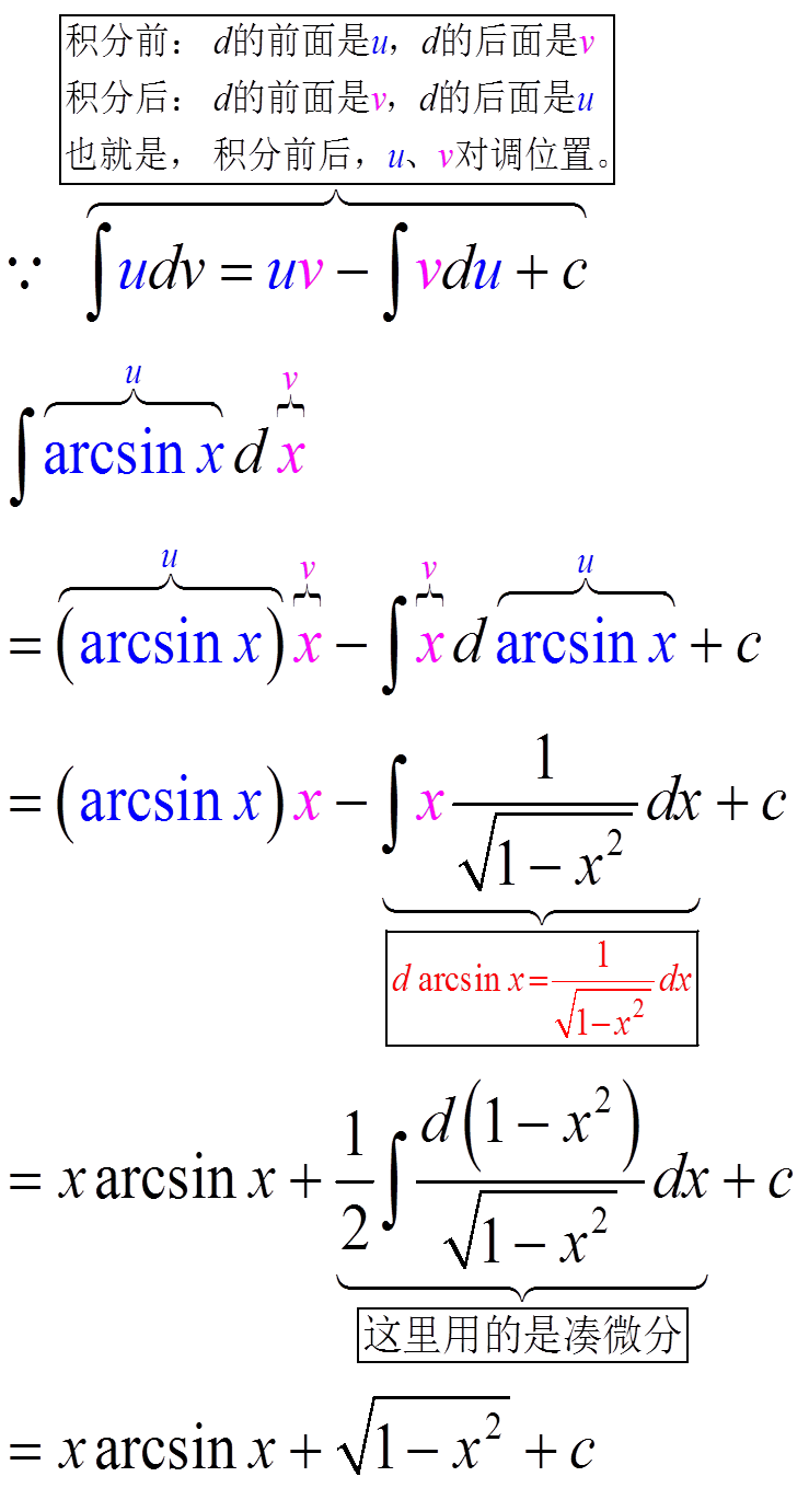 arctanx的積分是多少-圖1