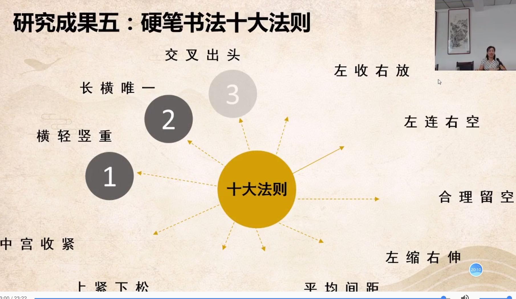 書法入門先要學什么-圖1