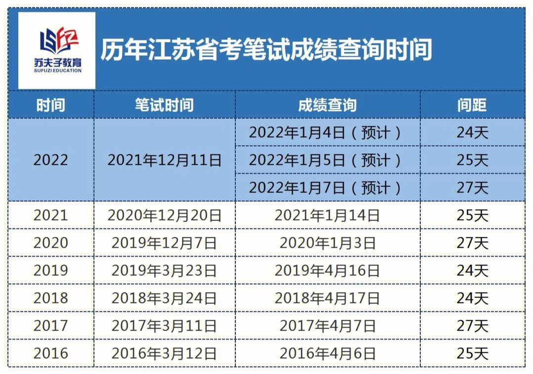 省考什么時候出成績-圖1