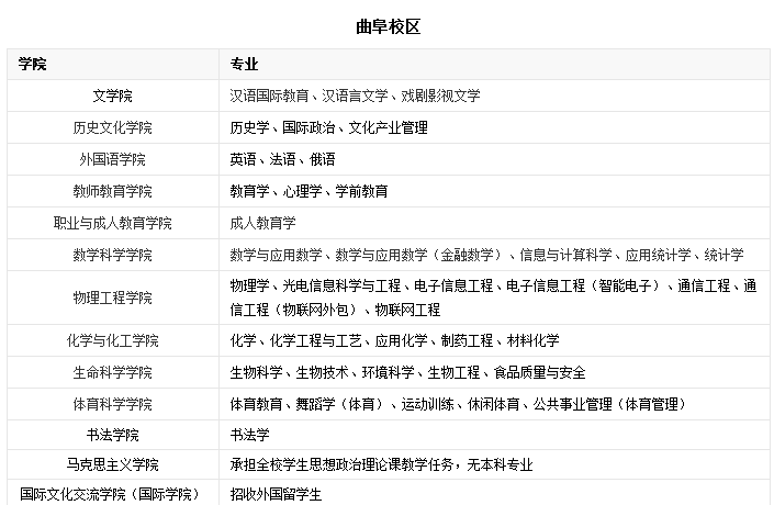 曲阜師范大學日照校區有哪些專業-圖1