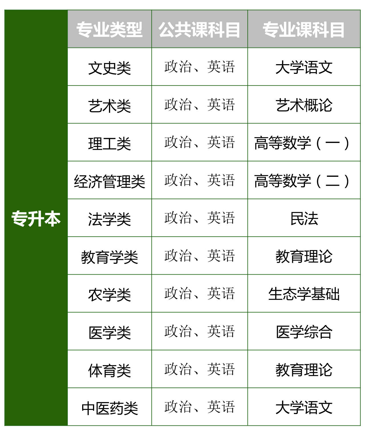 成考專科有哪些專業(yè)-圖1