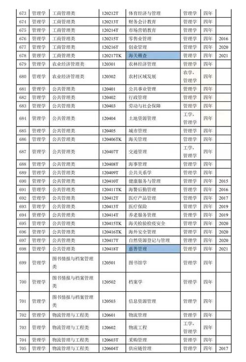 上大專學什么專業比較好-圖1