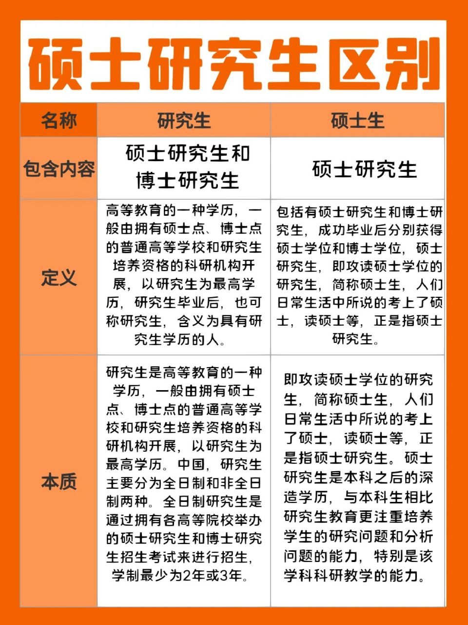 碩士和研究生哪個高-圖1