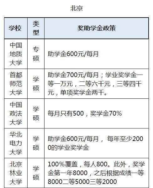 研究生貧困補(bǔ)助-圖1