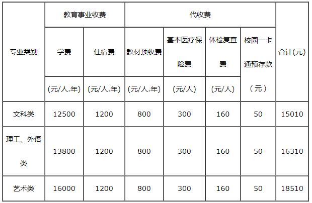 專升本培訓班費用一般多少錢-圖1