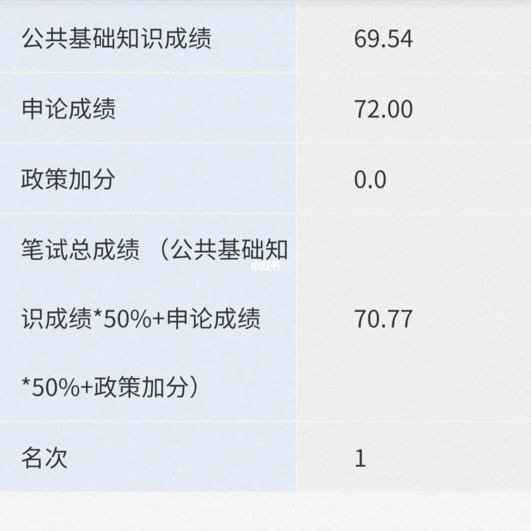 事業單位筆試70分難嗎-圖1