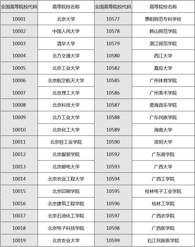 學(xué)校查詢網(wǎng)代碼查詢-圖1