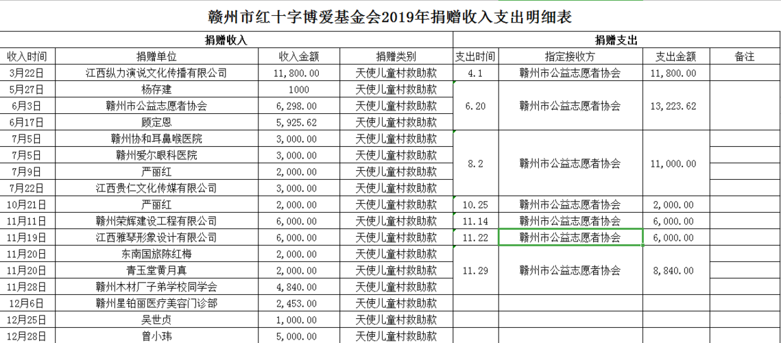 捐贈(zèng)收入計(jì)入什么科目-圖1