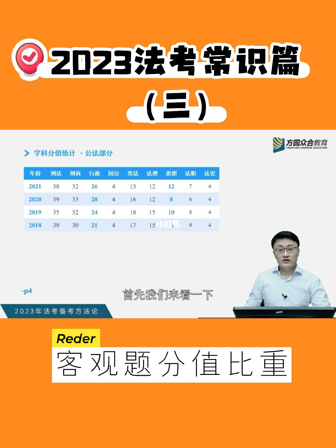 法考客觀題多少分通過-圖1