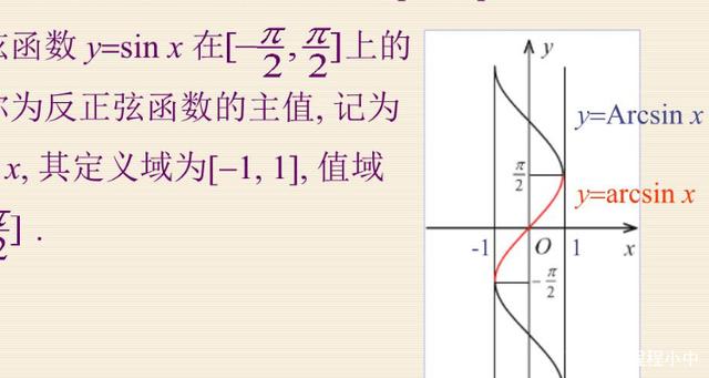 arcsin定義域-圖1