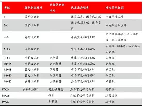 公職人員包括哪些人-圖1