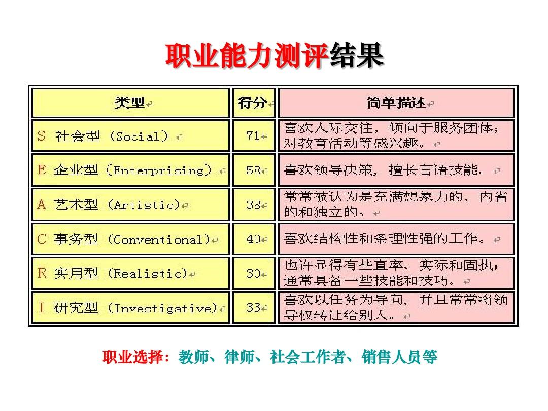 職業(yè)能力測驗包括什么內(nèi)容-圖1