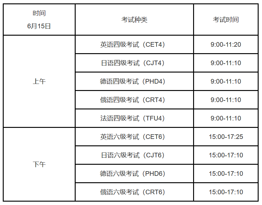 六級(jí)英語(yǔ)考試時(shí)間-圖1