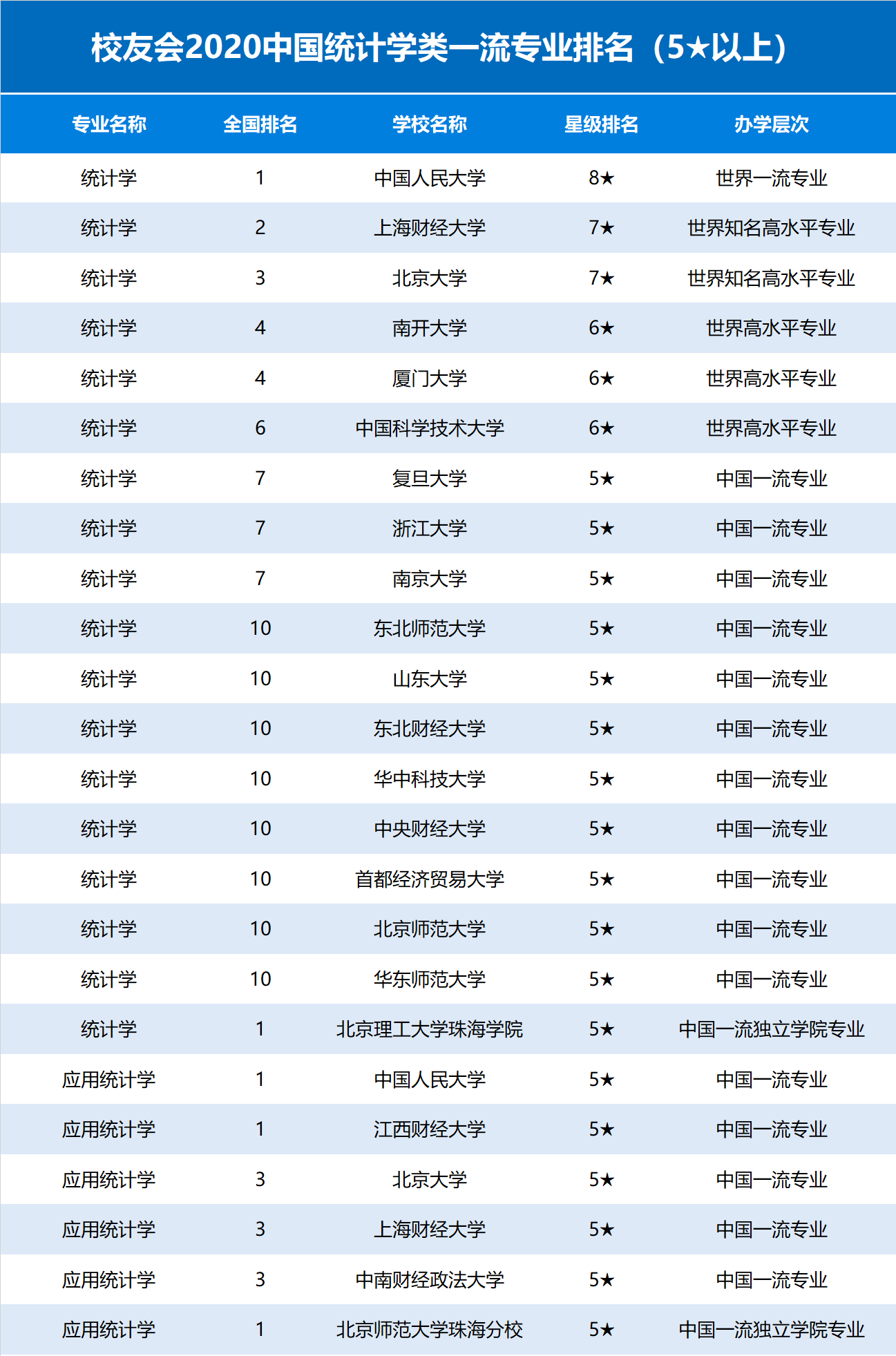 統計學屬于什么專業類別-圖1