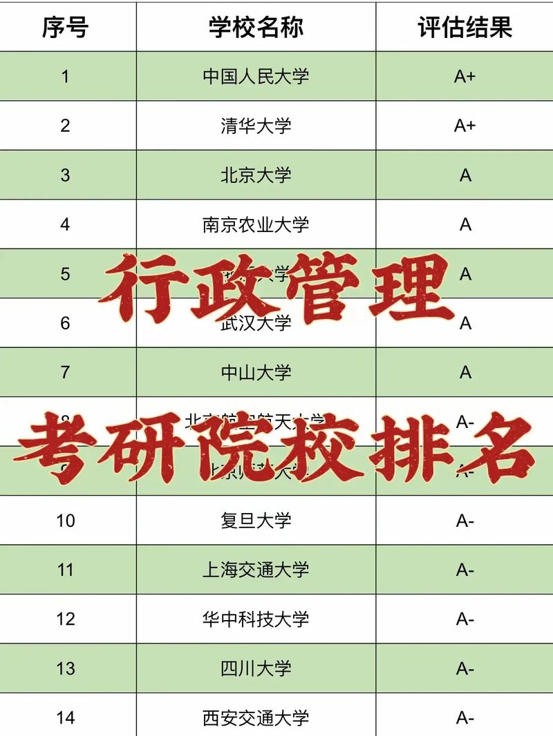 行政管理考研學校(行政管理研究生院校排名)-圖1
