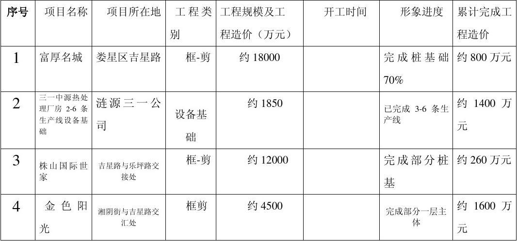 在建工程屬于什么科目-圖1