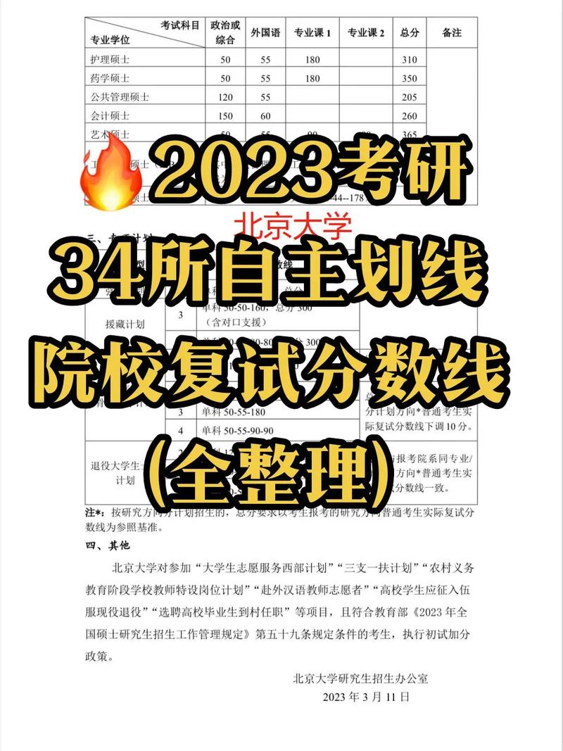 考研出分后多久出復(fù)試線-圖1