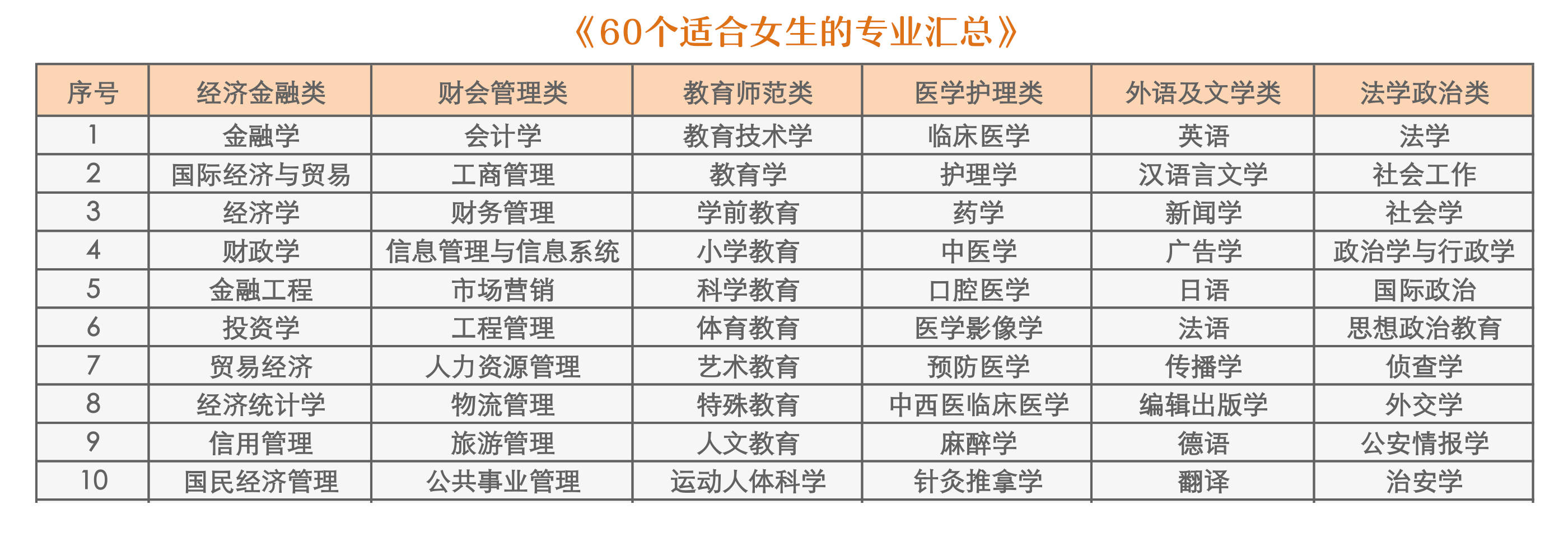 職業高中有什么專業適合女生-圖1