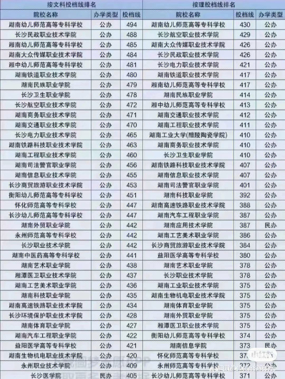 三百分左右能考什么學校-圖1