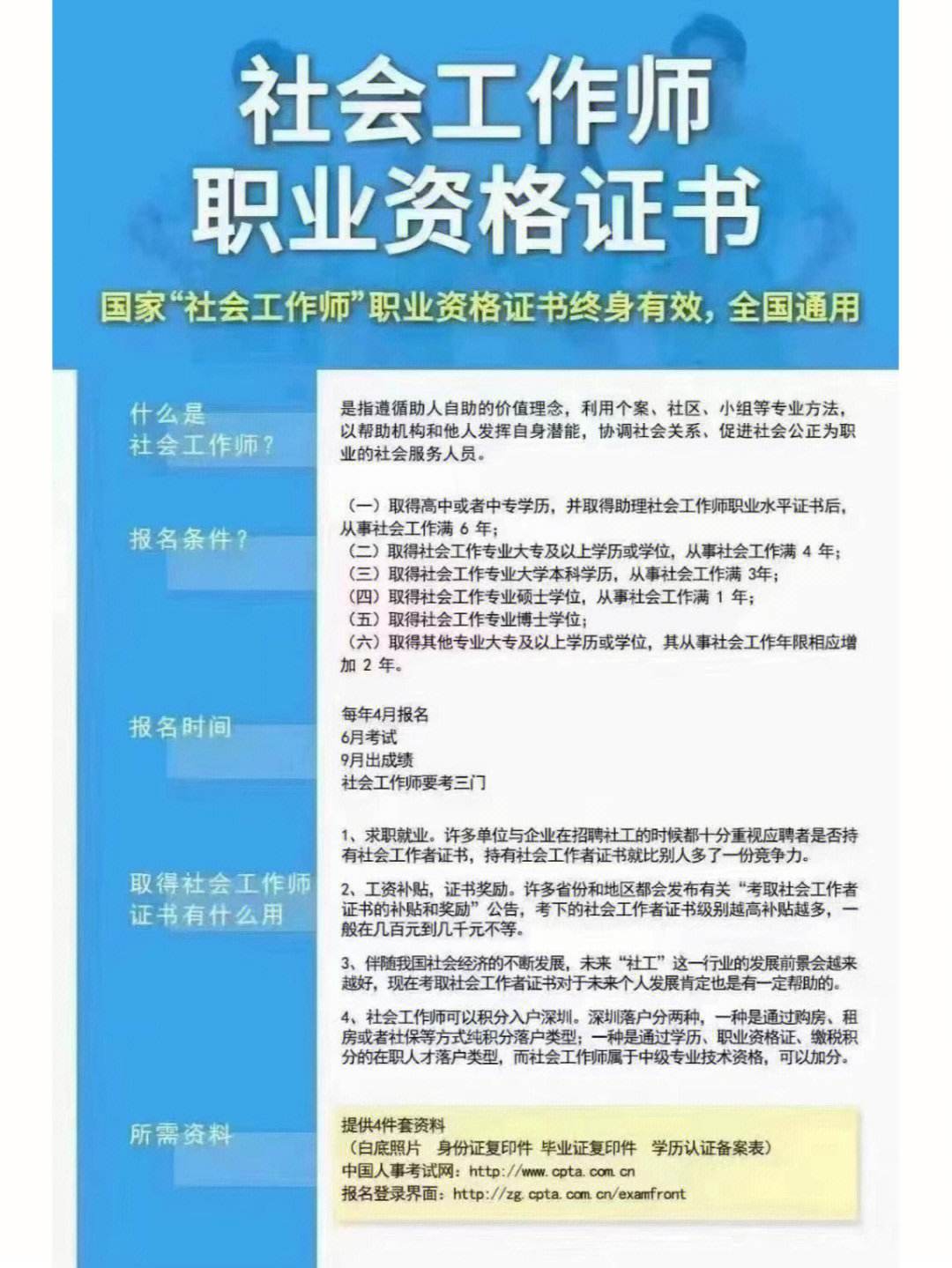 社工證報(bào)考需要什么條件-圖1